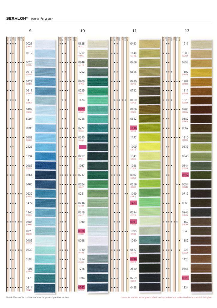 Nähfaden Allesnäher Seralon® No.100 200m