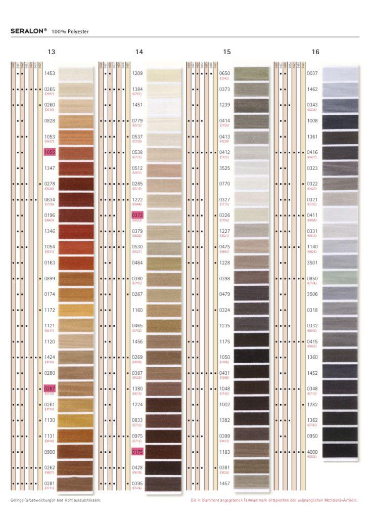 Nähfaden Allesnäher Seralon® No.100 200m